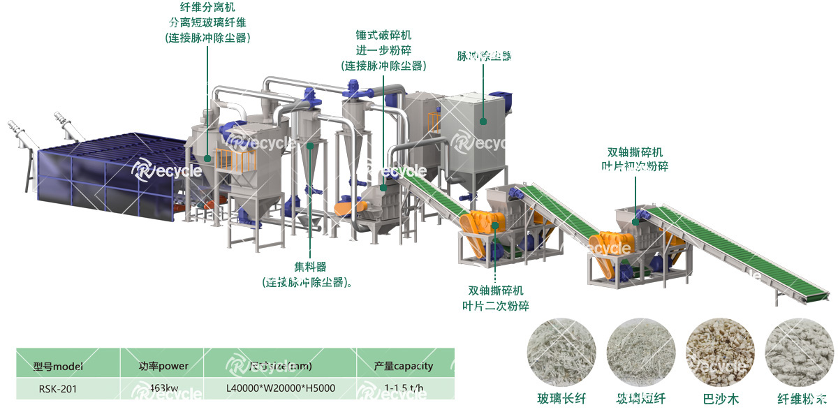 風力發電葉片回收生產線